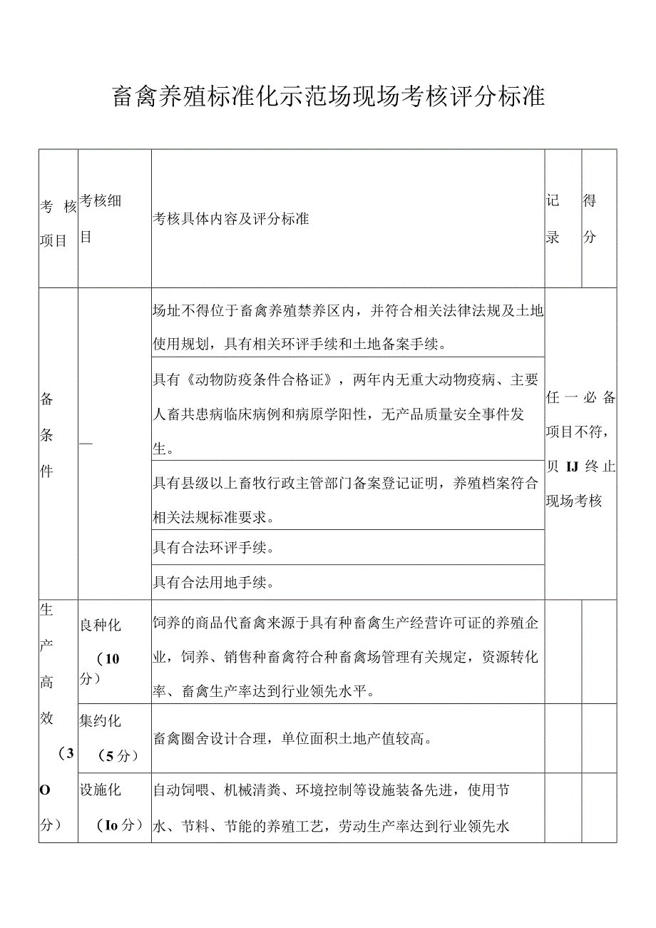 畜禽养殖标准化示范场现场考核评分标准.docx_第1页