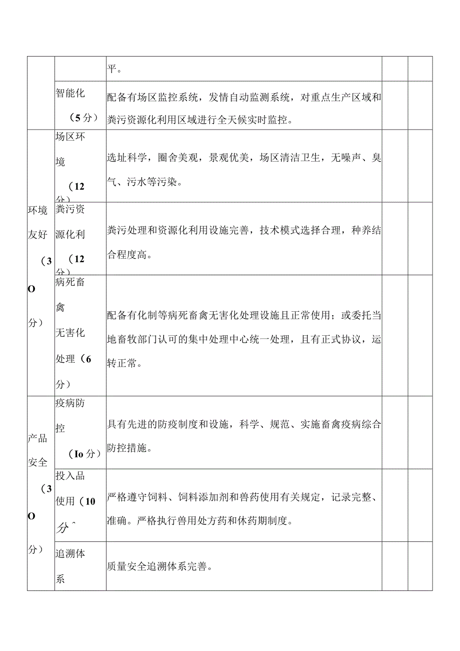 畜禽养殖标准化示范场现场考核评分标准.docx_第2页