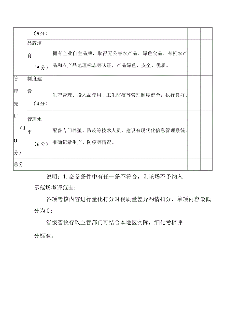 畜禽养殖标准化示范场现场考核评分标准.docx_第3页