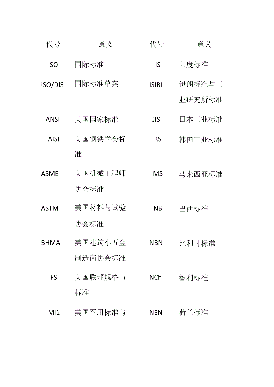 电力电缆常用手册超全.docx_第2页