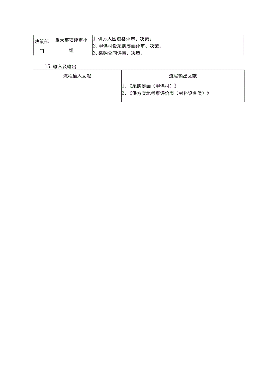 甲供材采购招投标管理流程样本.docx_第3页