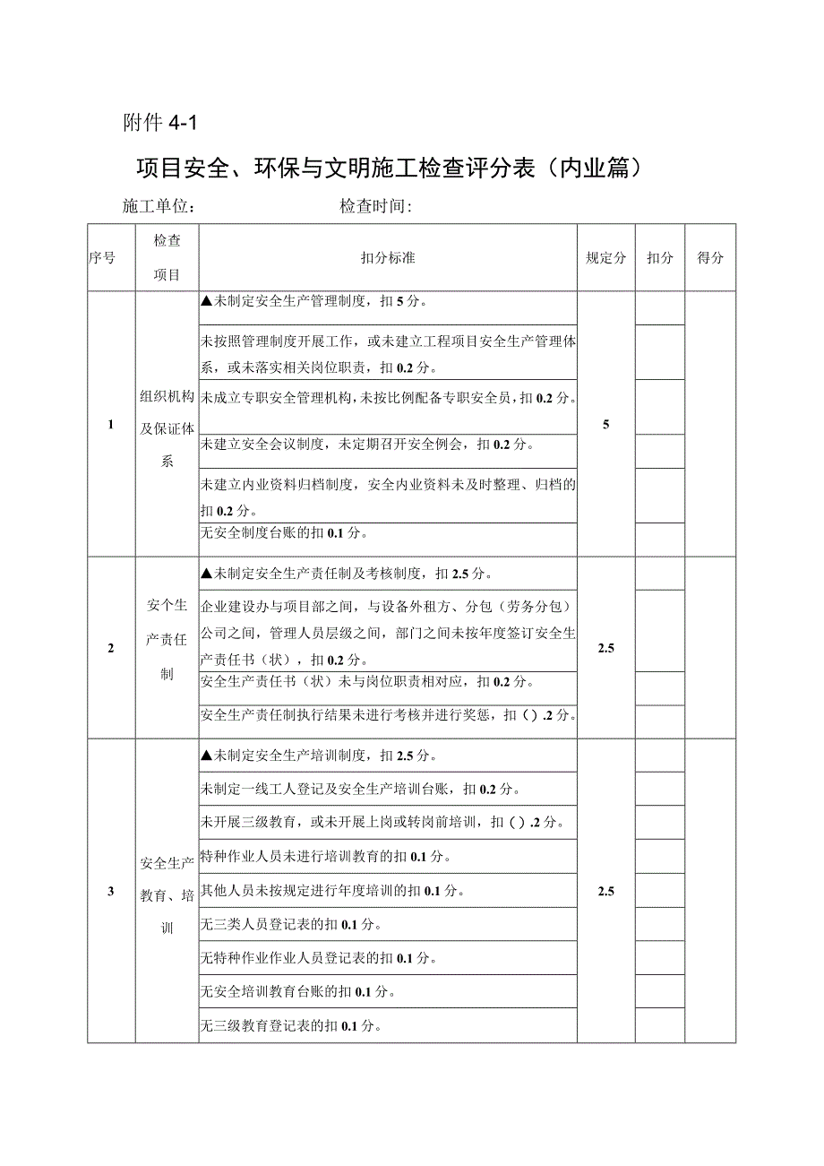 项目安全环保与文明施工检查评分表绿化考核表.docx_第1页