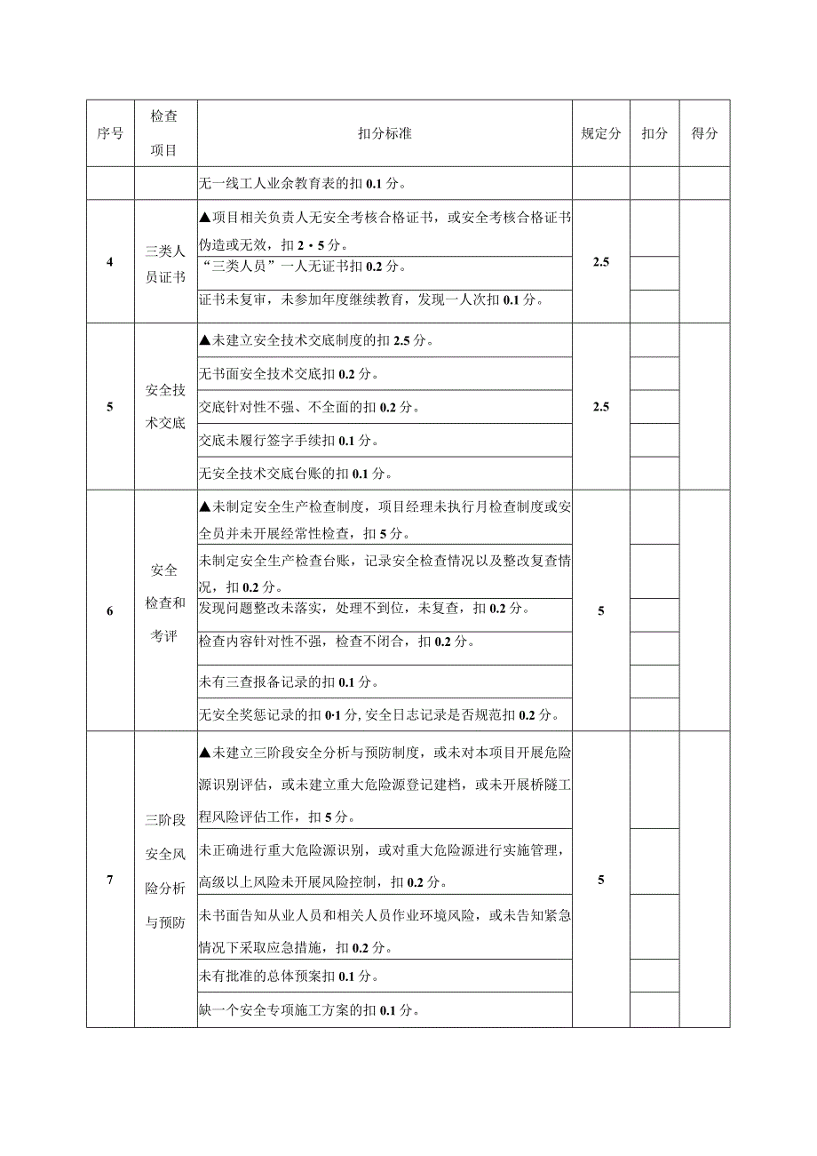 项目安全环保与文明施工检查评分表绿化考核表.docx_第2页