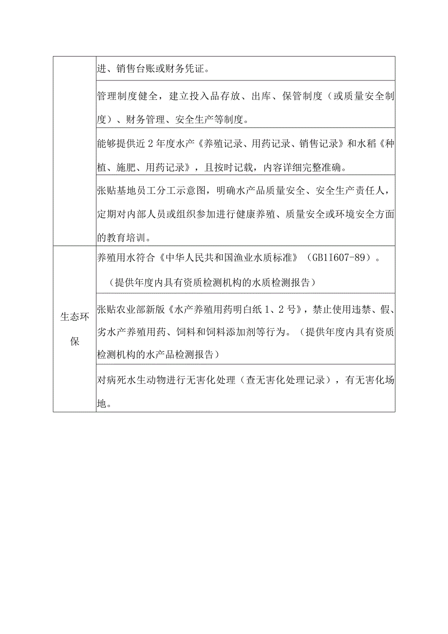 稻渔综合种养标准化基地要求.docx_第2页