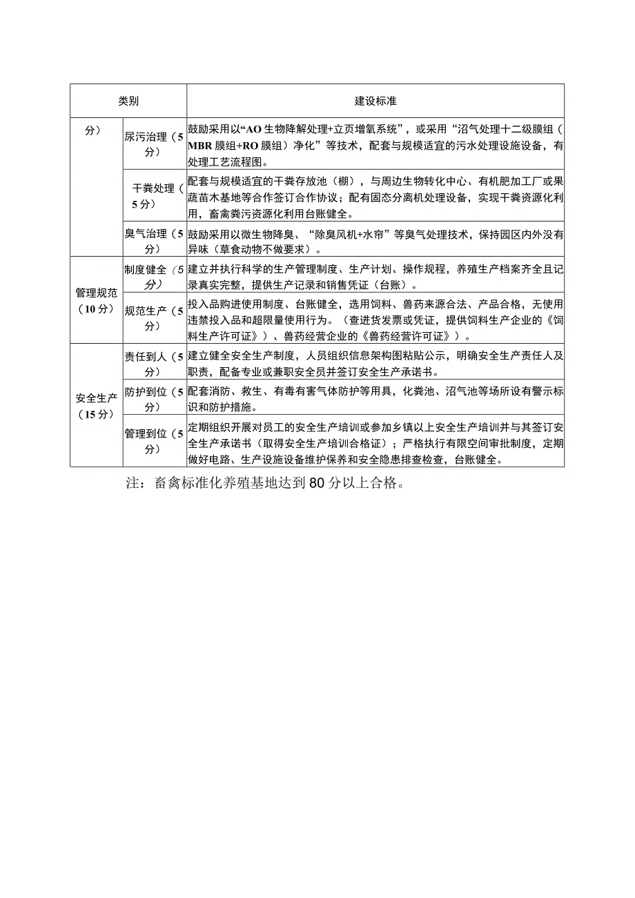 畜禽标准化养殖基地要求.docx_第2页