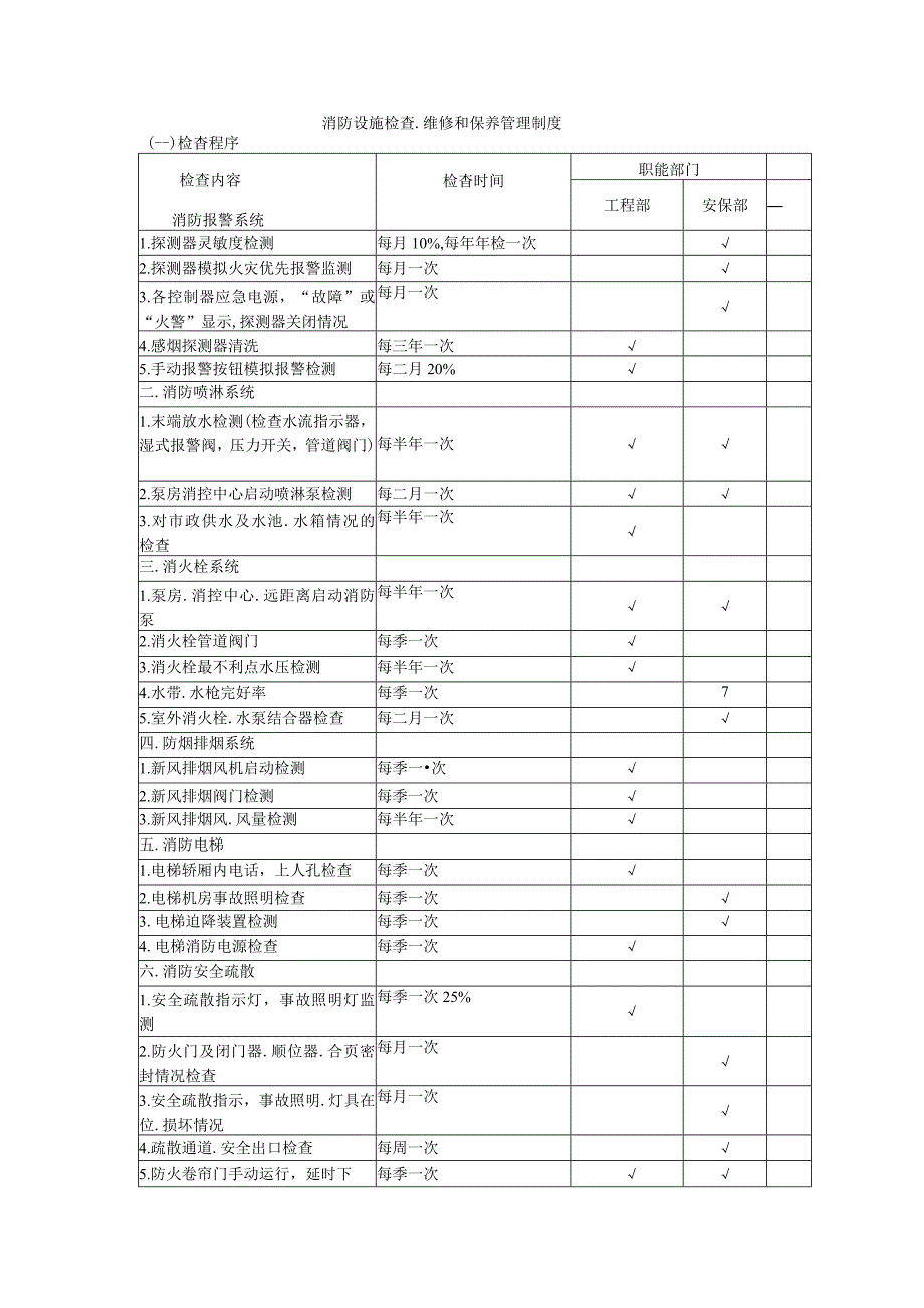 消防设施检查.docx_第1页