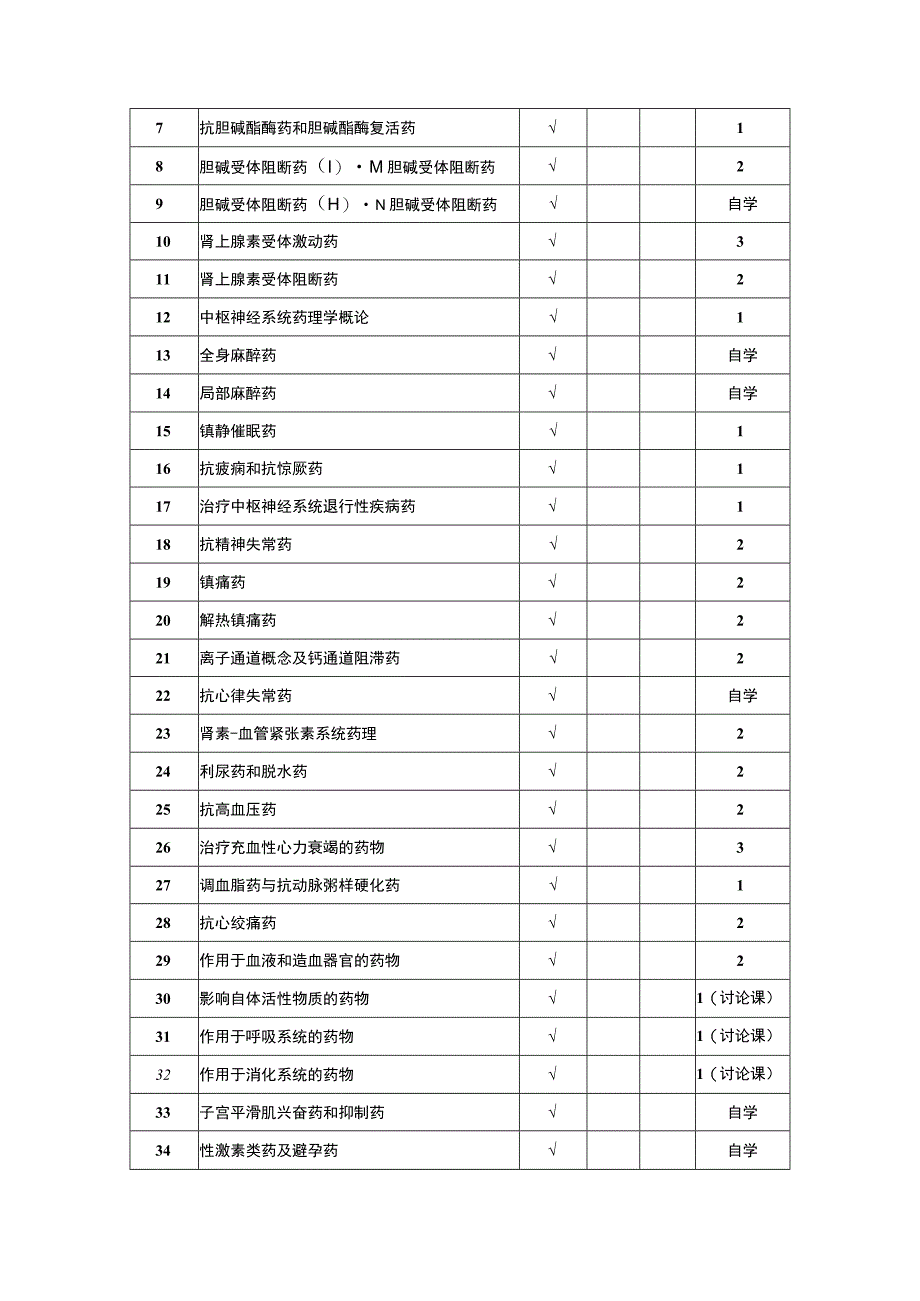 药理学教学大纲临床医学本科.docx_第2页