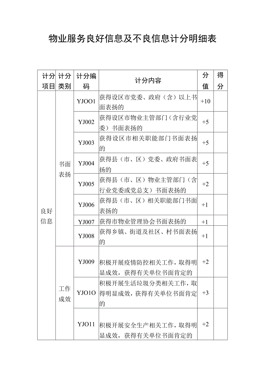 物业服务良好信息及不良信息计分明细表.docx_第1页