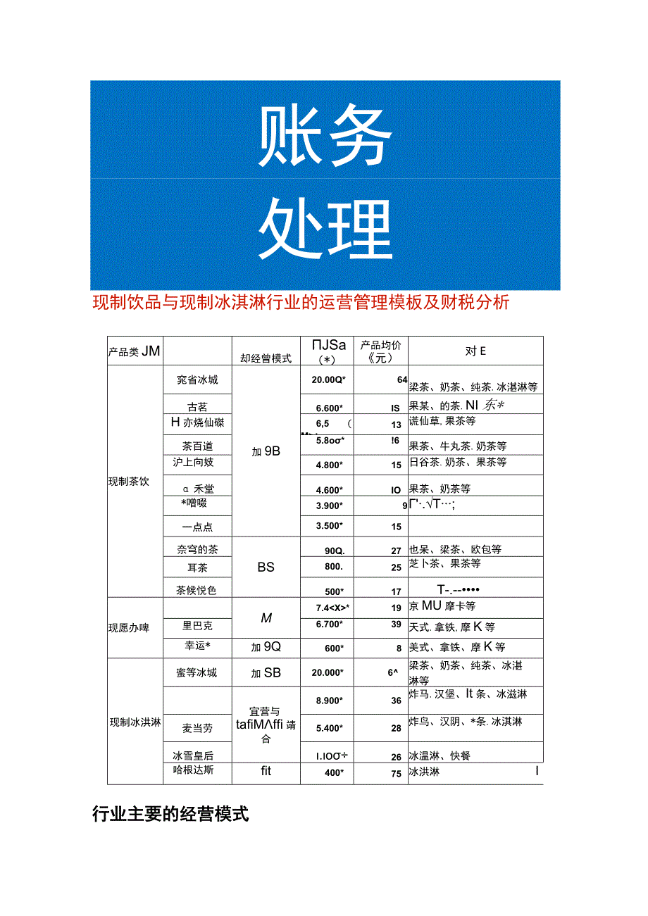 现制饮品与现制冰淇淋行业的运营管理模板及财税分析.docx_第1页