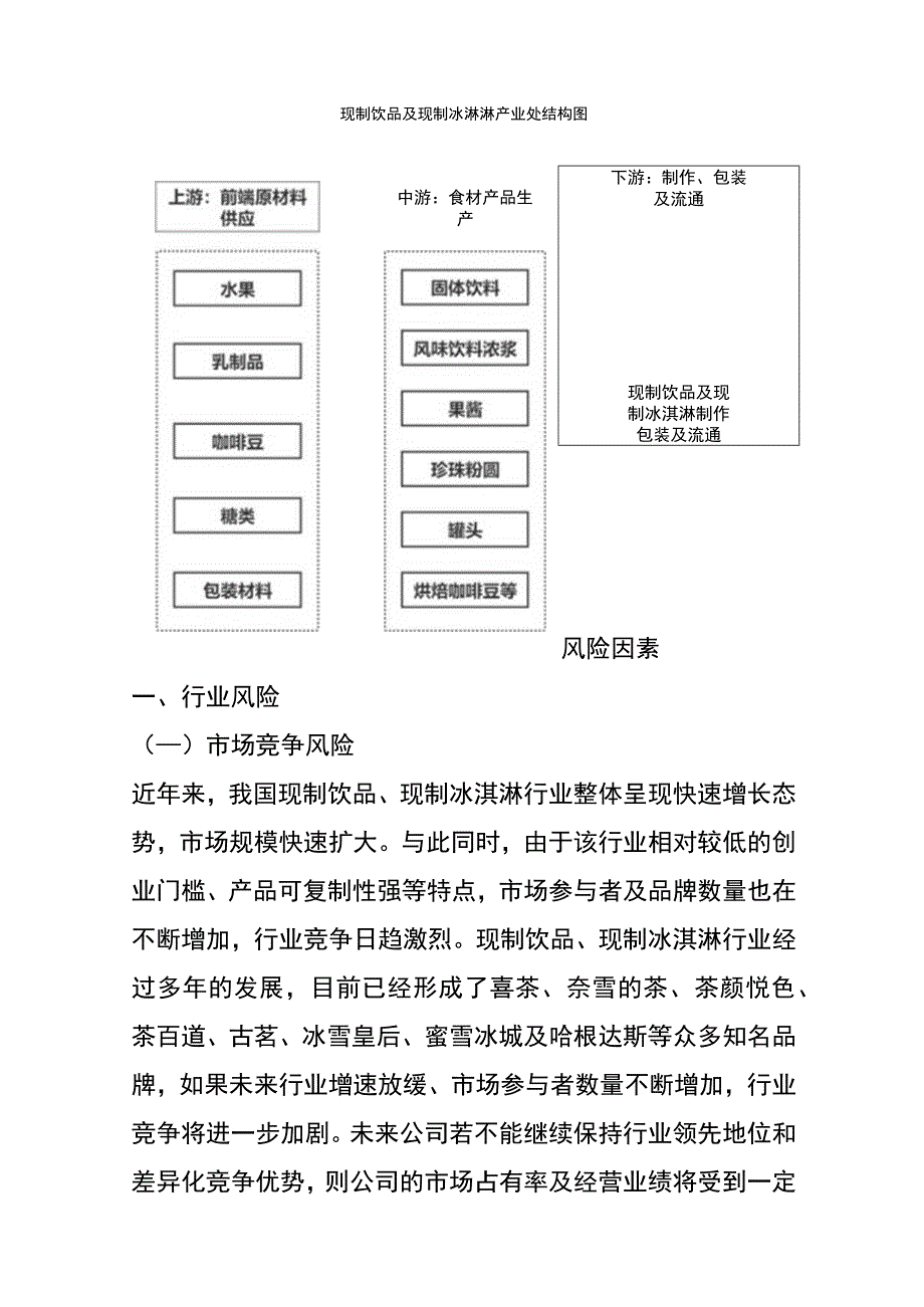 现制饮品与现制冰淇淋行业的运营管理模板及财税分析.docx_第2页