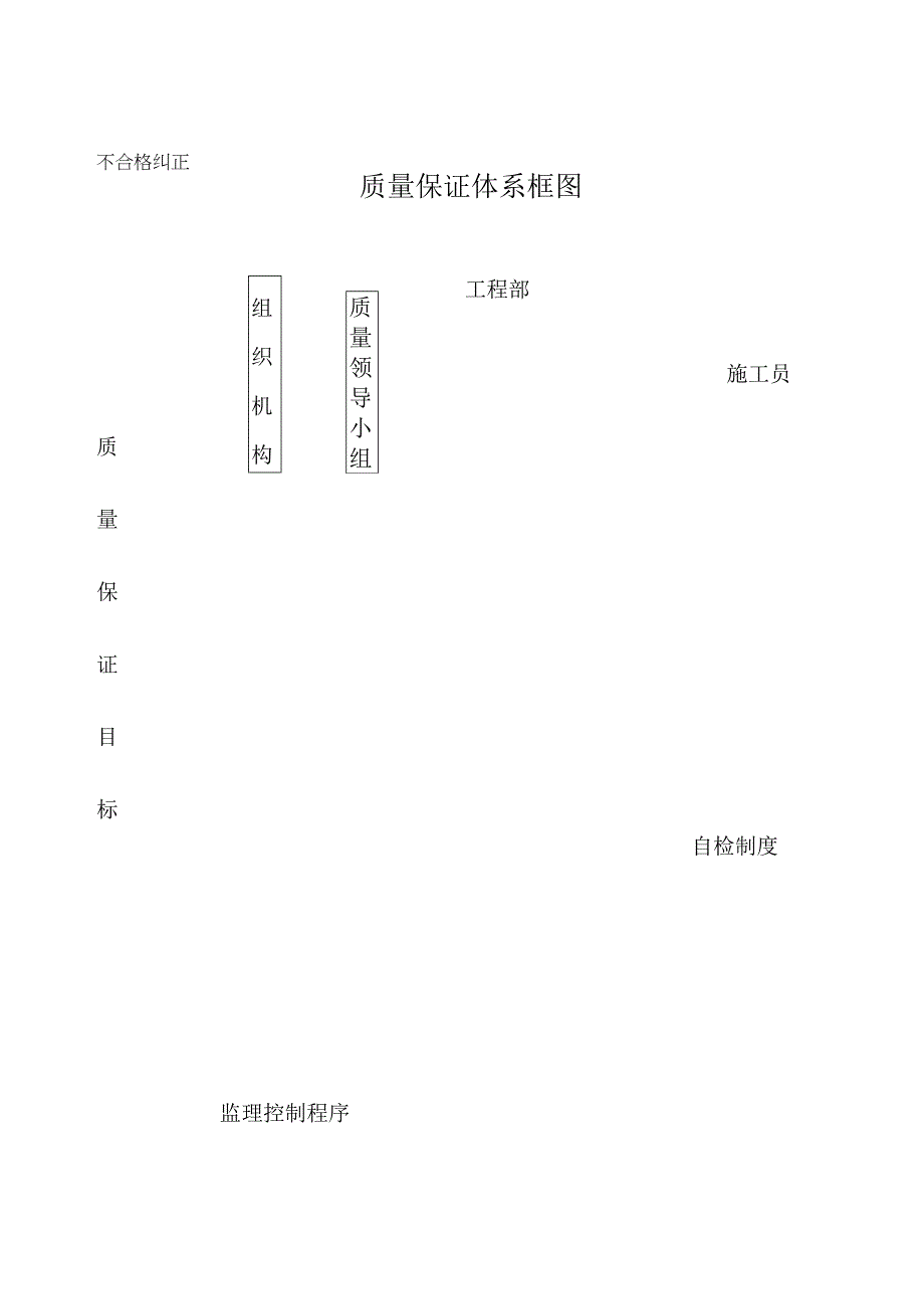 质量环境保护保证体系.docx_第2页