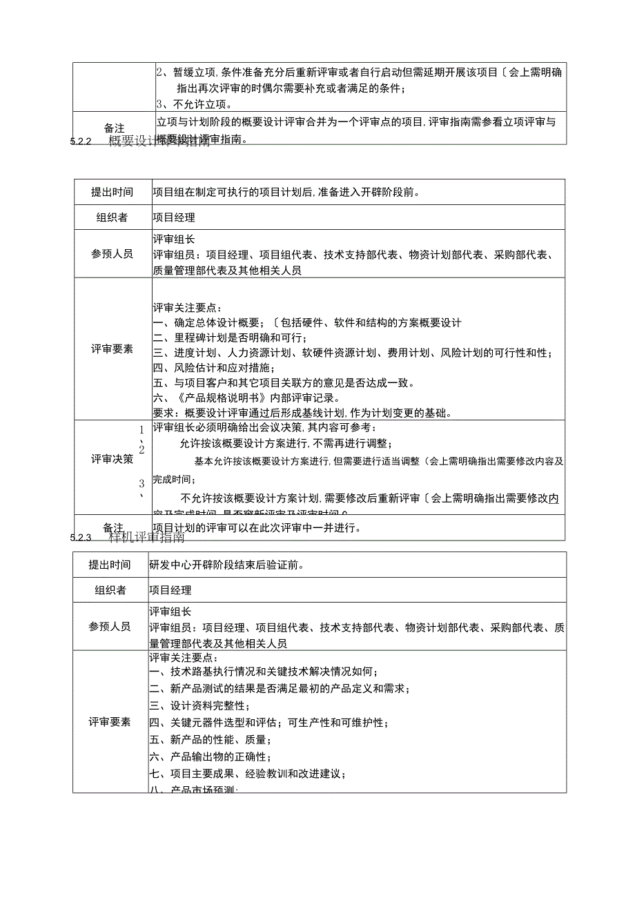 项目评审管理规范标准详.docx_第3页