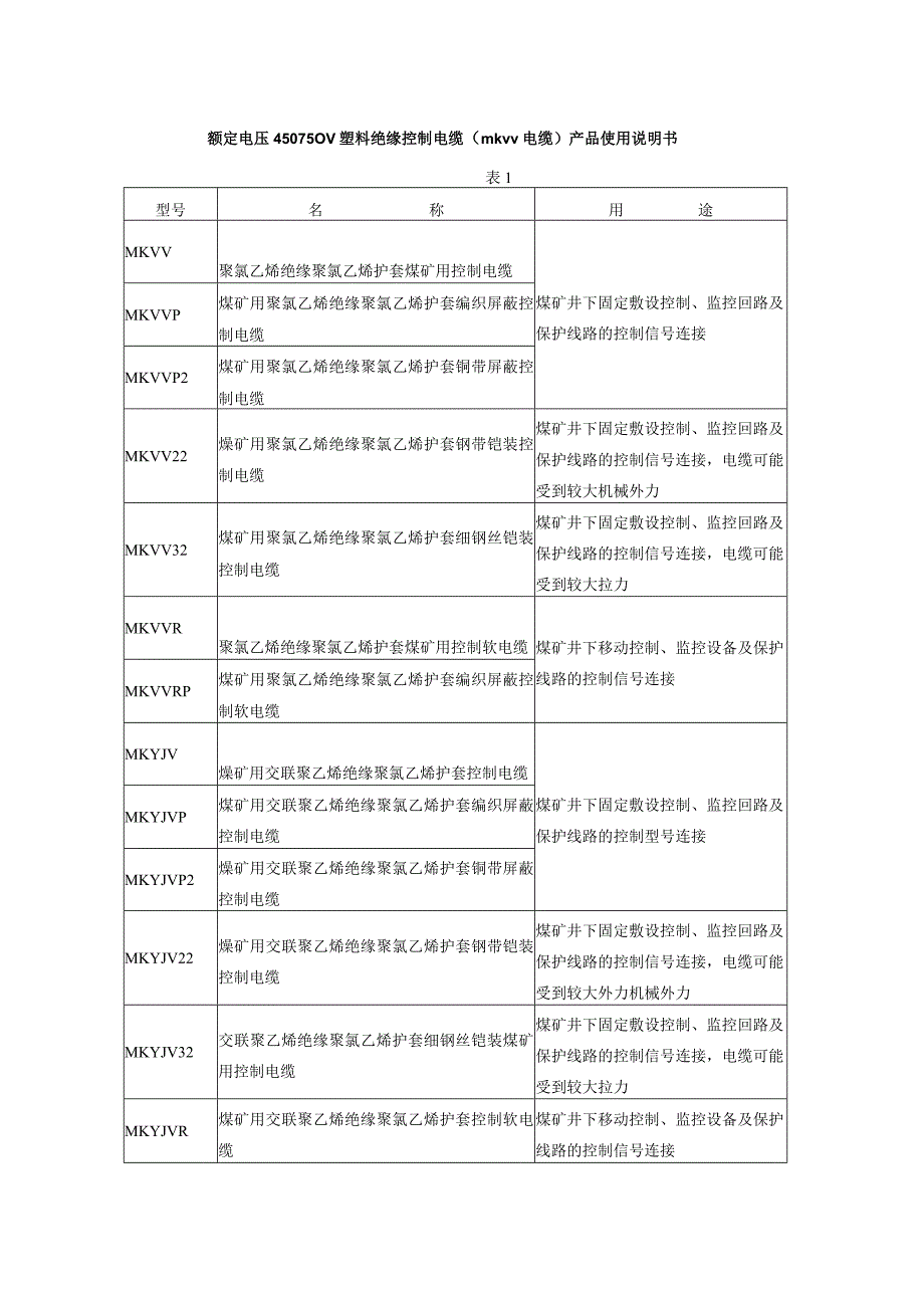 额定电压450750V塑料绝缘控制电缆mkvv电缆产品使用说明书.docx_第1页