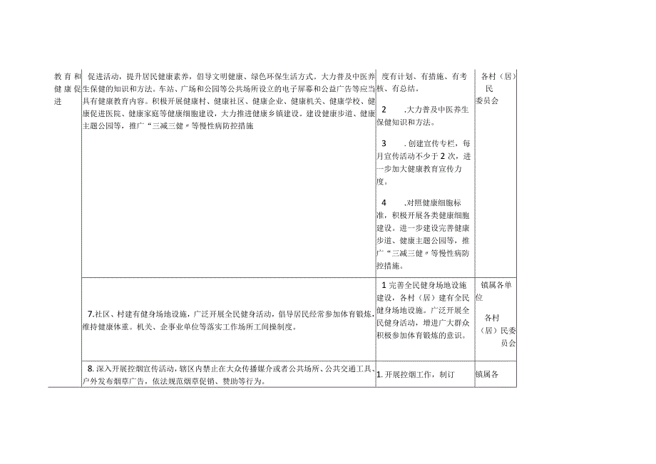 迎接国家卫生镇复审工作任务分解表.docx_第3页