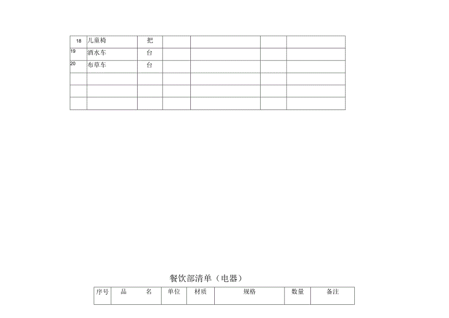 酒店餐饮交接清单1.docx_第2页