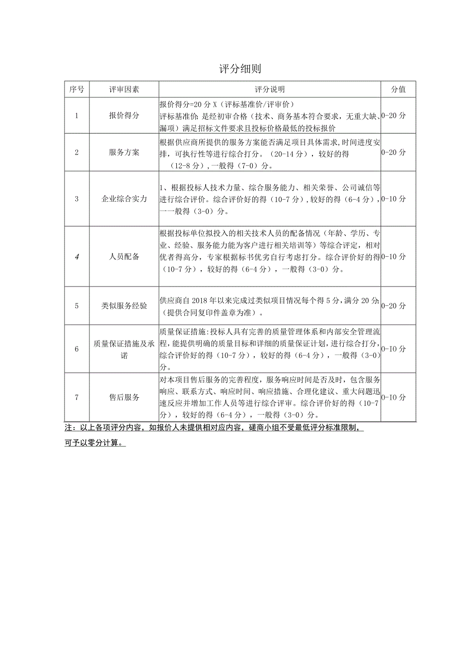 评分细则.docx_第1页