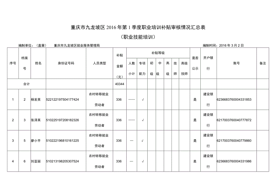 补贴申请汇总表 2.docx_第1页