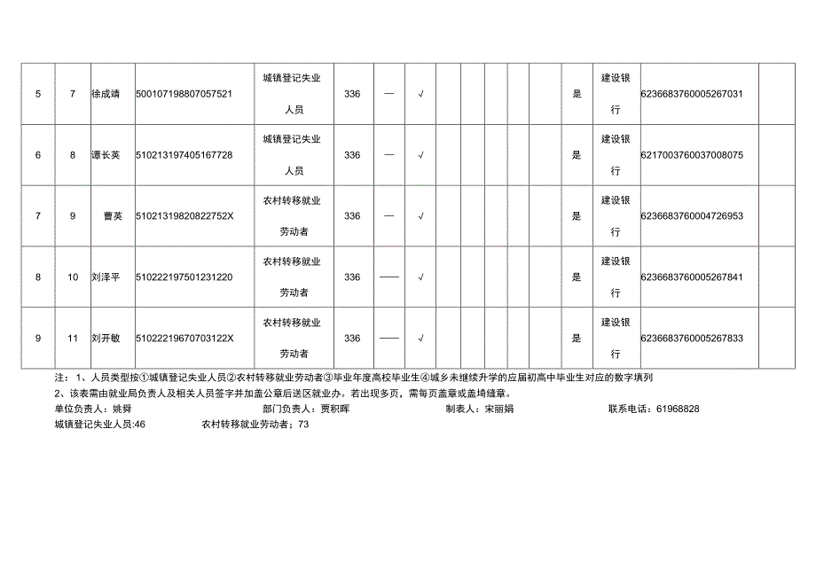 补贴申请汇总表 2.docx_第2页