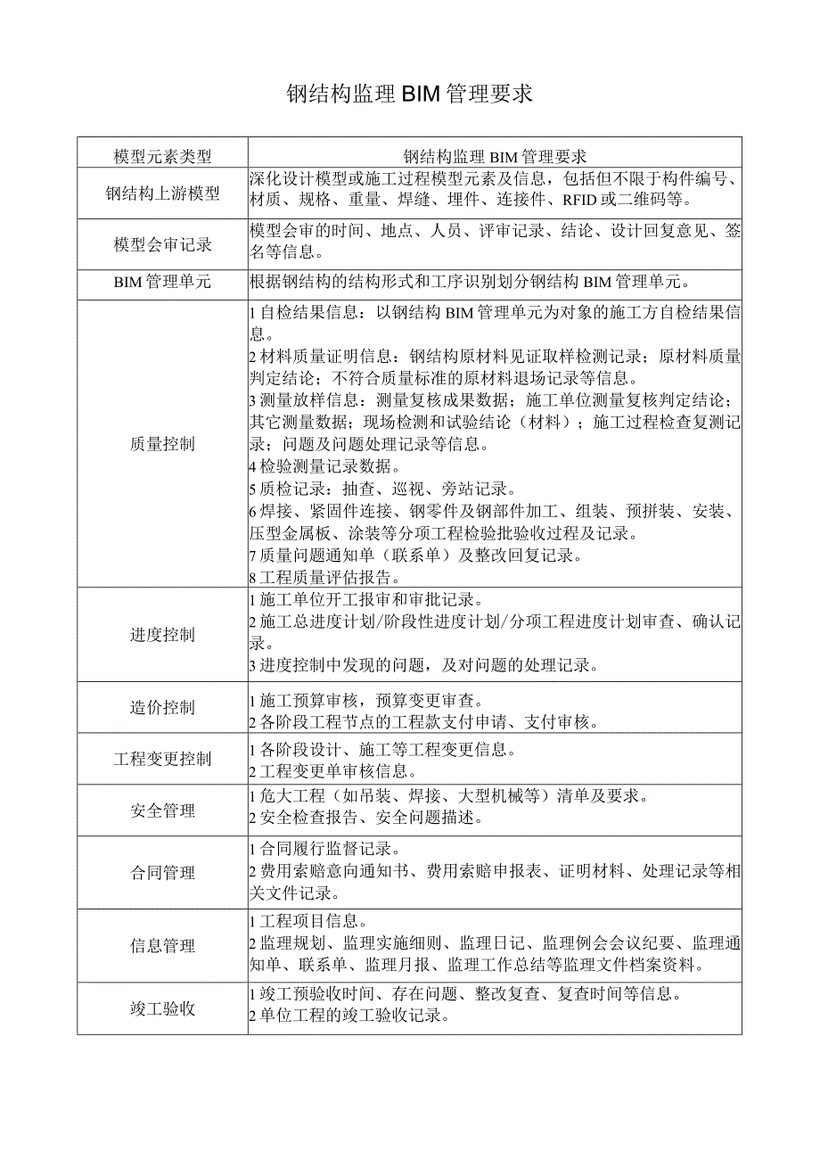 钢结构监理 BIM 管理要求.docx_第1页