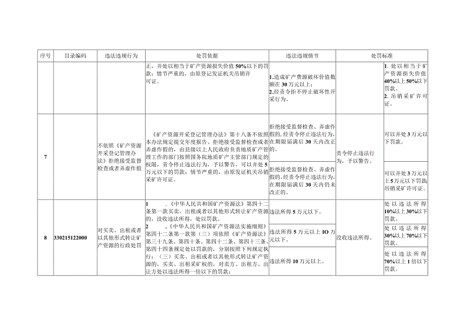 浙江省自然资源行政处罚裁量基准矿产类测绘类规划类征.docx_第2页