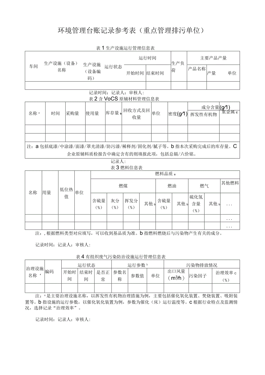 环境管理台账记录参考表重点管理排污单位.docx_第1页