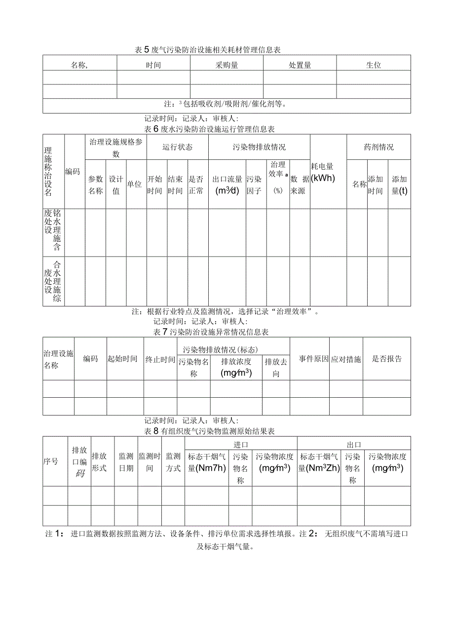 环境管理台账记录参考表重点管理排污单位.docx_第2页