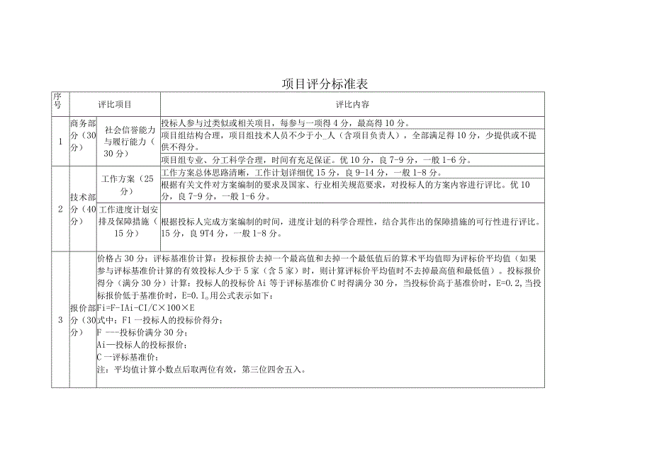 项目评分标准表.docx_第1页