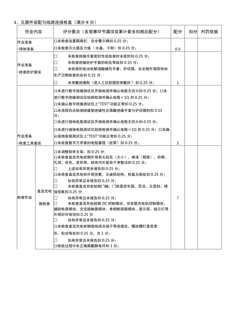 职业院校技能大赛新能源汽车检测与维修赛项赛题模块5评分标准充电设备装调与检修.docx_第2页