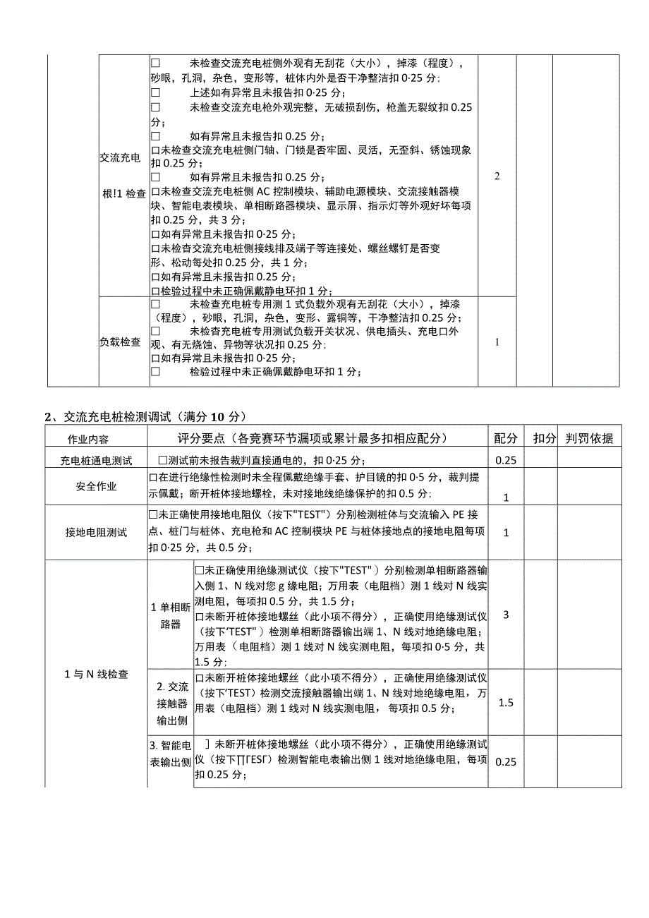 职业院校技能大赛新能源汽车检测与维修赛项赛题模块5评分标准充电设备装调与检修.docx_第3页