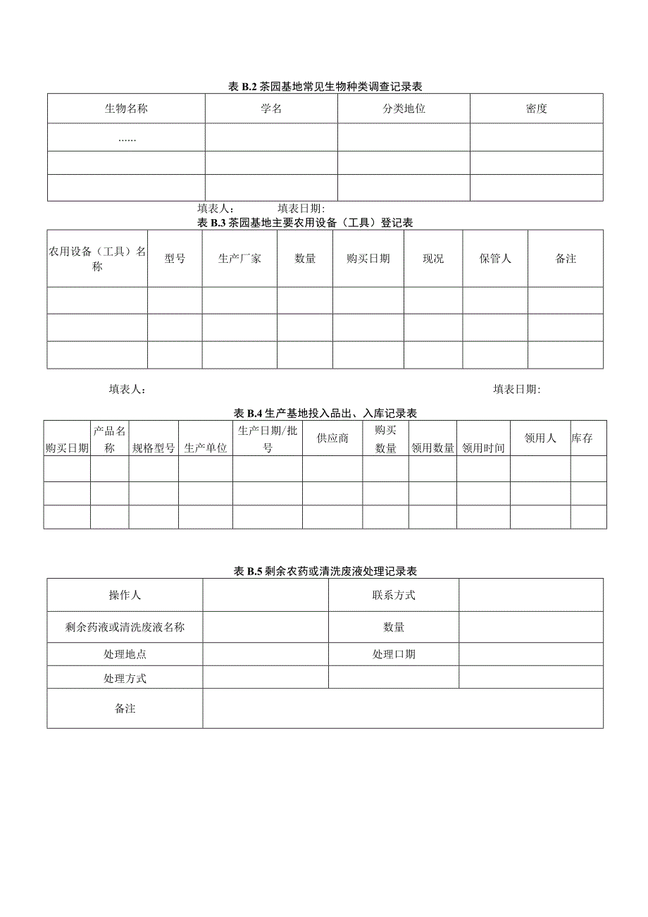 茶树病虫害防治药剂.docx_第3页