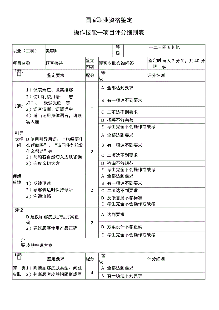 美容师操作技能项目评分细则.docx_第2页