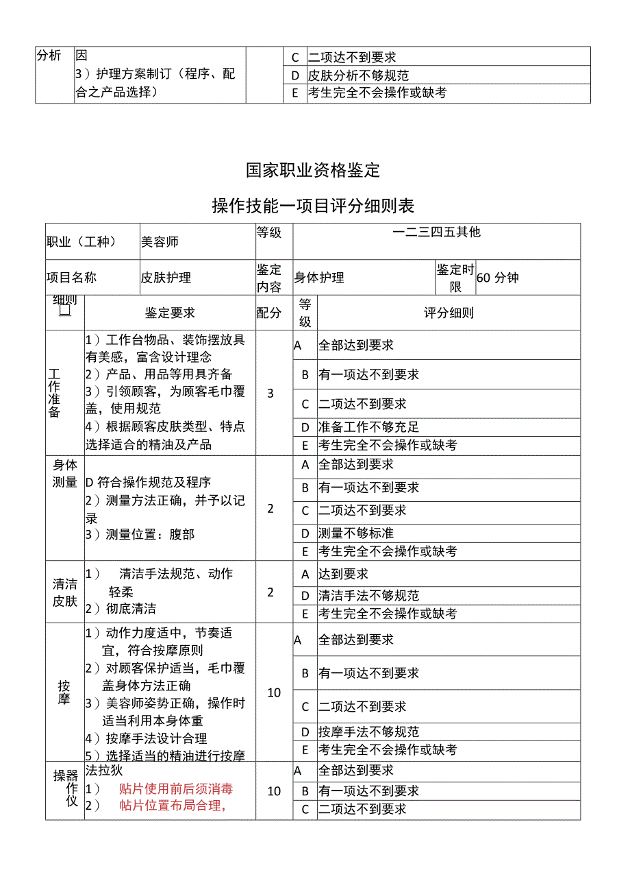 美容师操作技能项目评分细则.docx_第3页