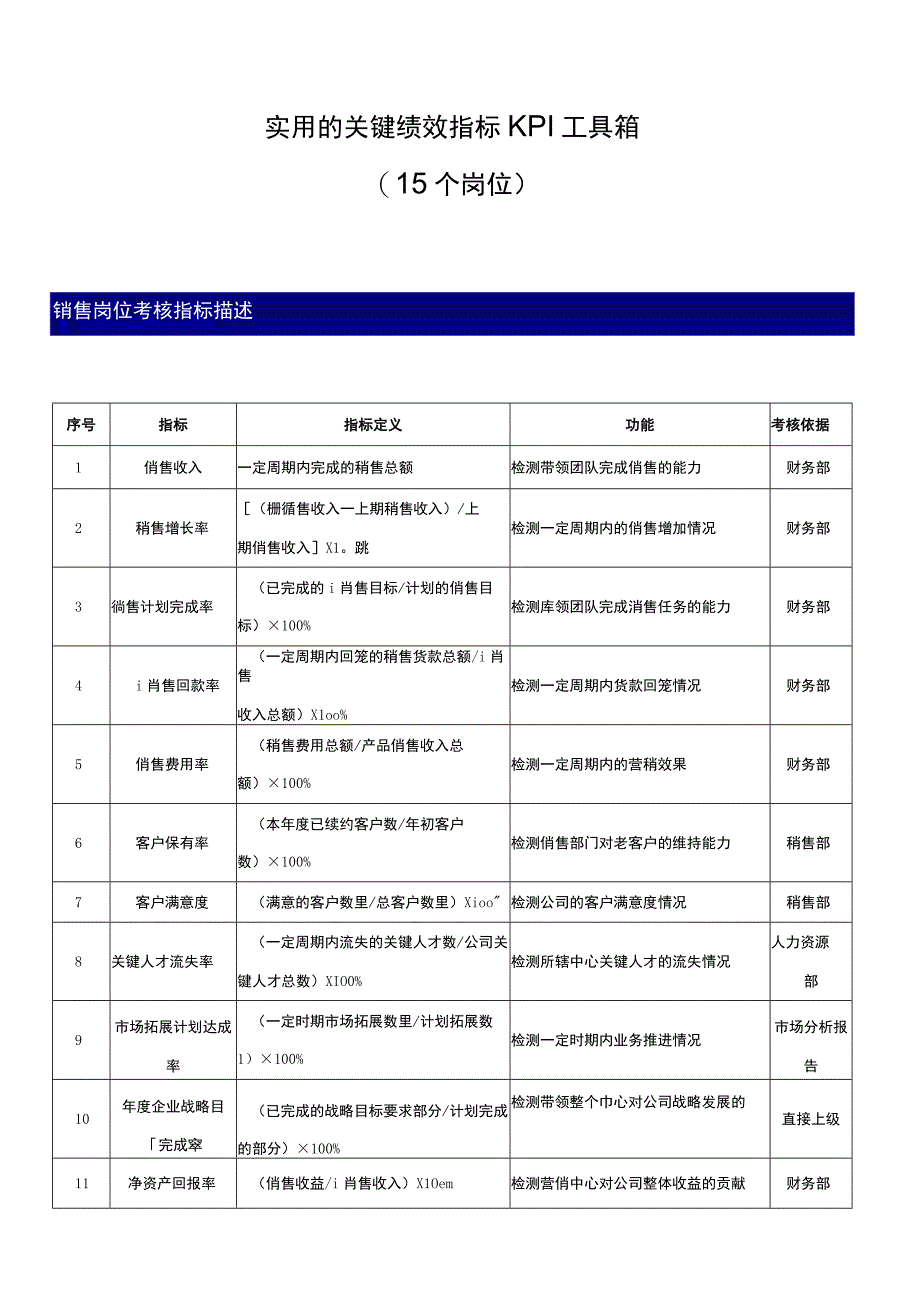 绩效篇 实用的关键绩效指标KPI工具箱.docx_第1页