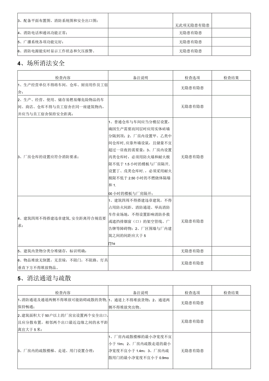 消法安全通用检查项现场.docx_第2页