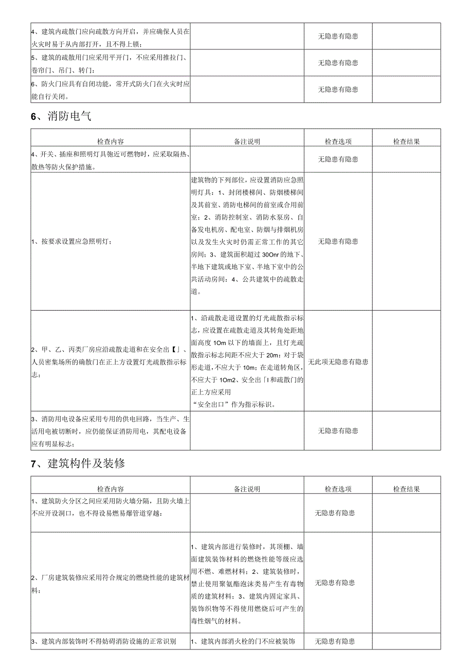 消法安全通用检查项现场.docx_第3页