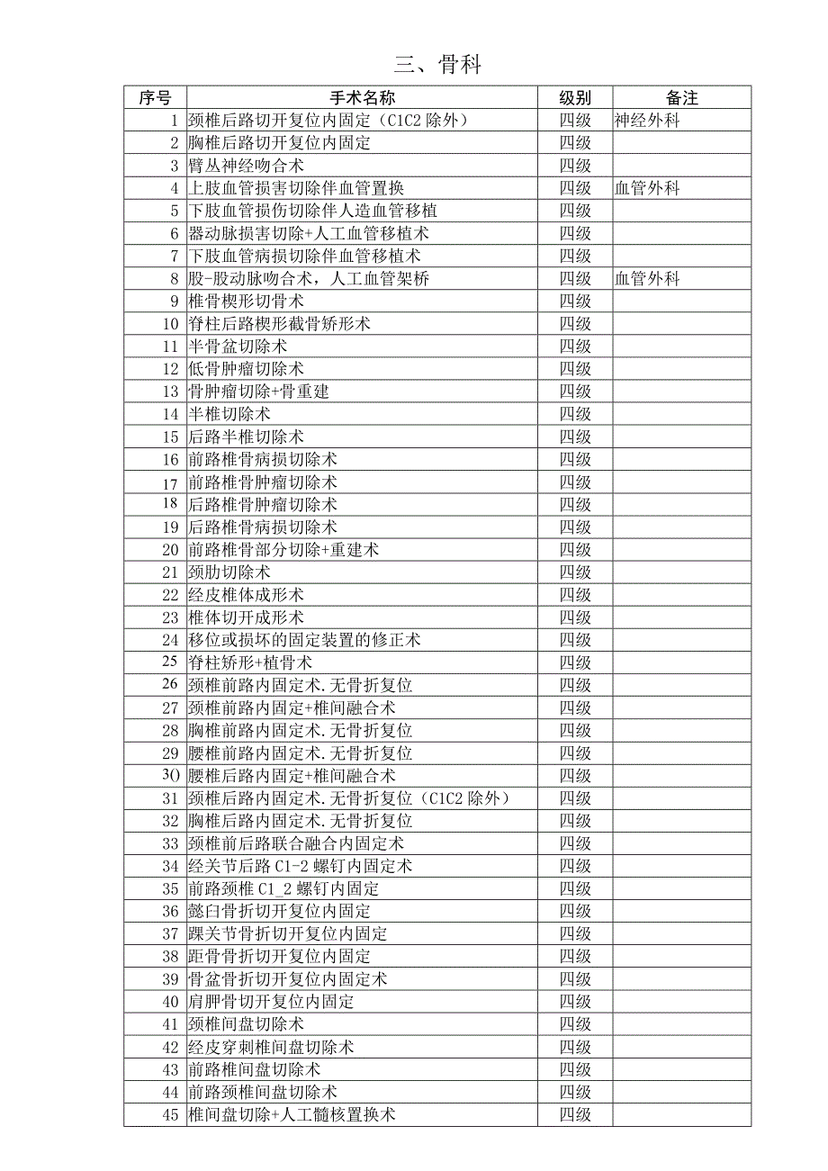 骨科手术知识点梳理汇总.docx_第1页