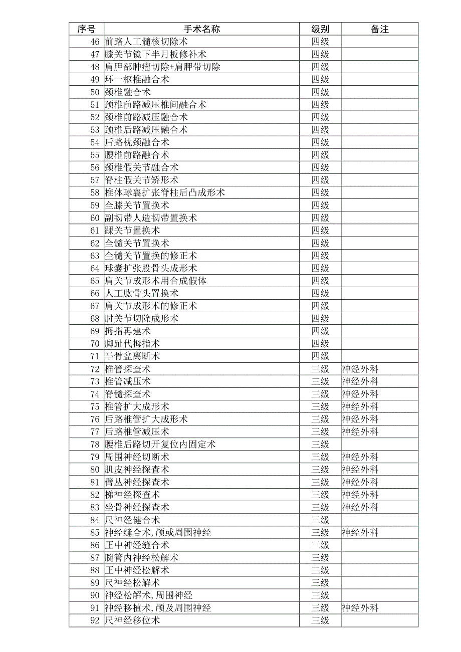 骨科手术知识点梳理汇总.docx_第2页