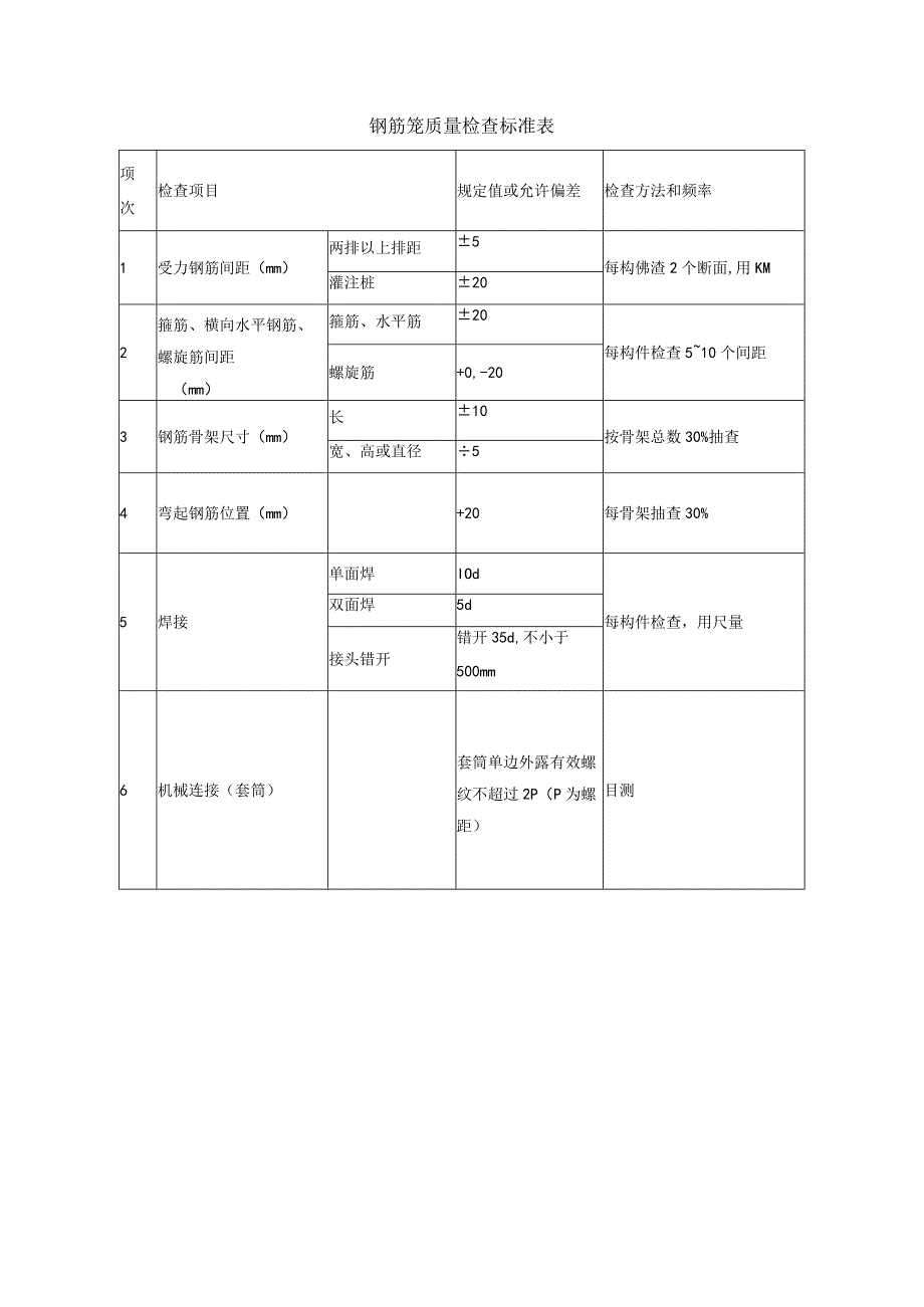 钢筋笼质量检查标准表.docx_第1页