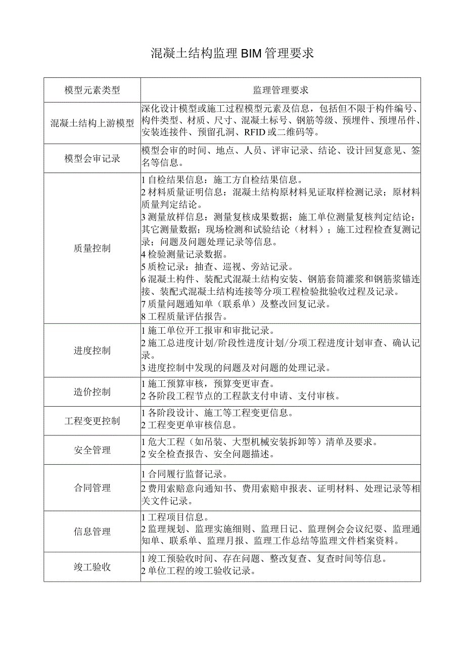 混凝土结构监理 BIM 管理要求.docx_第1页