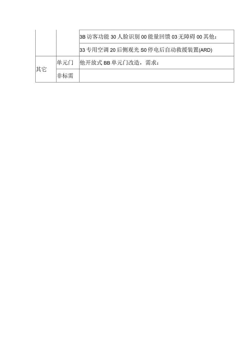 老旧小区住宅加装电梯项目相关技术指标.docx_第3页