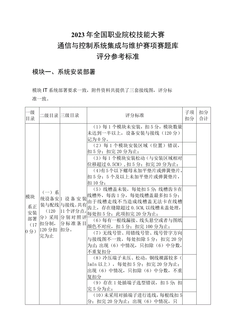 职业院校技能大赛通信与控制系统集成与维护赛项赛题库评分标准.docx_第1页