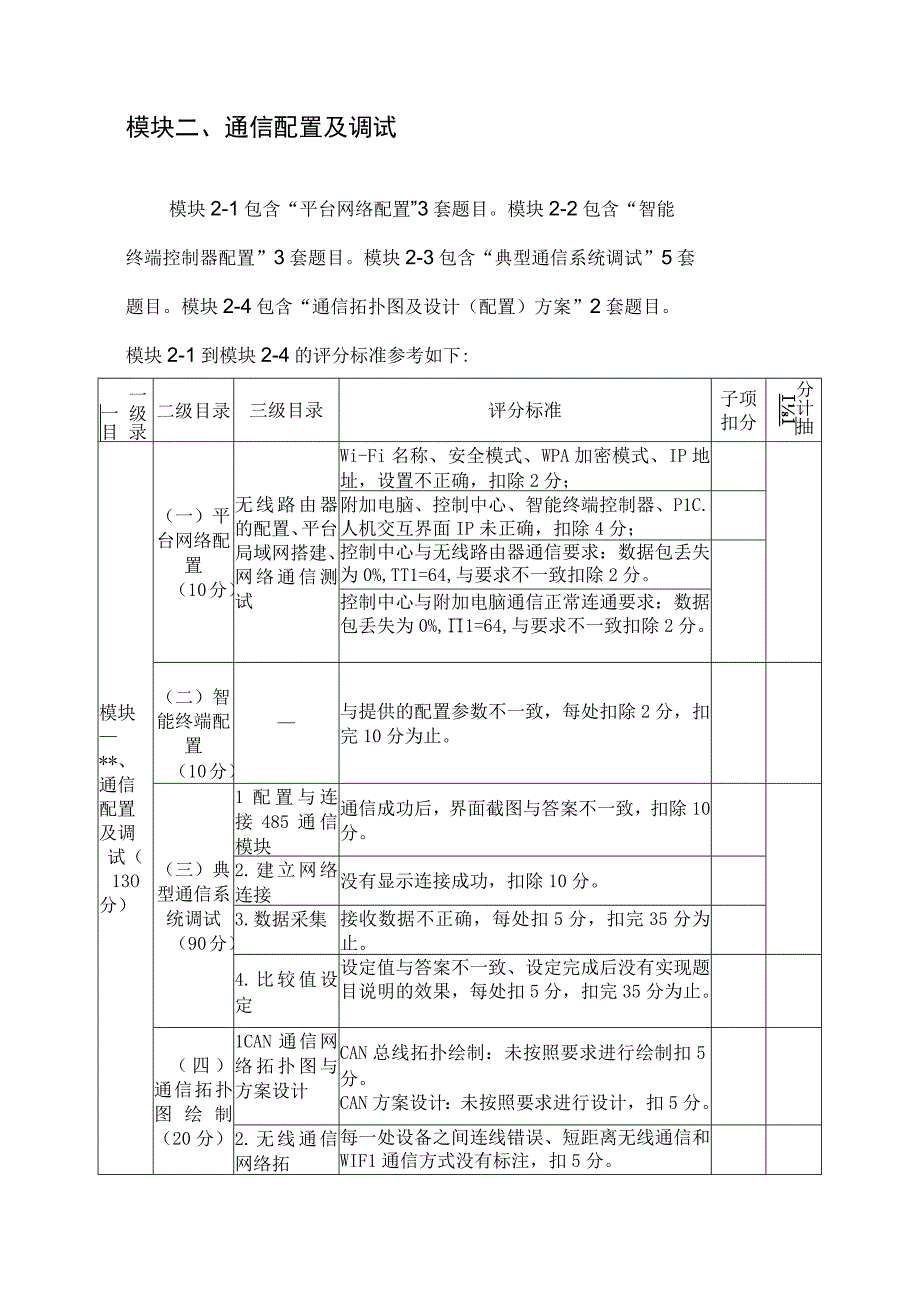 职业院校技能大赛通信与控制系统集成与维护赛项赛题库评分标准.docx_第3页