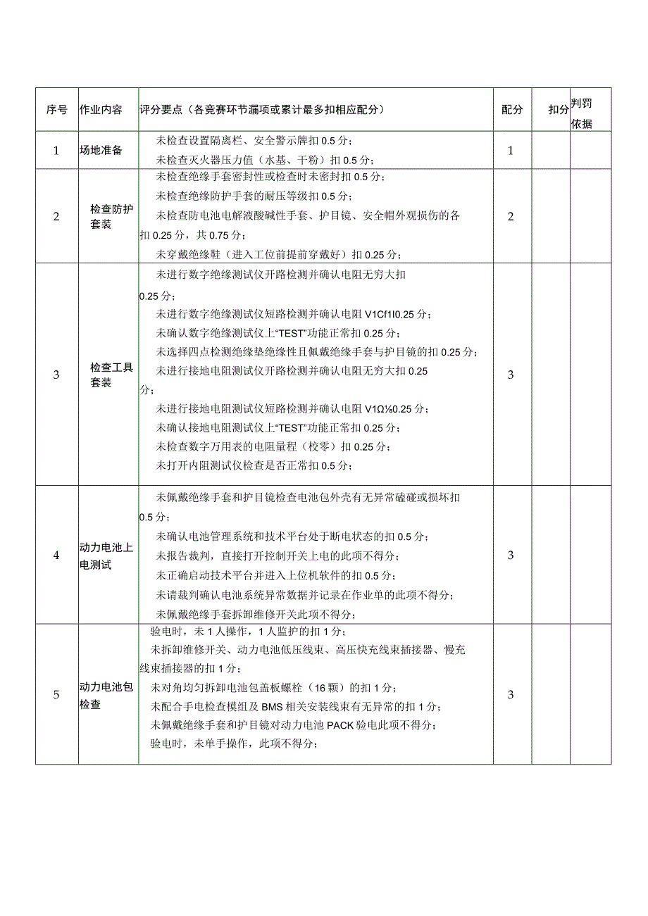 职业院校技能大赛新能源汽车检测与维修赛项赛题模块3评分标准动力电池装调与检测.docx_第2页