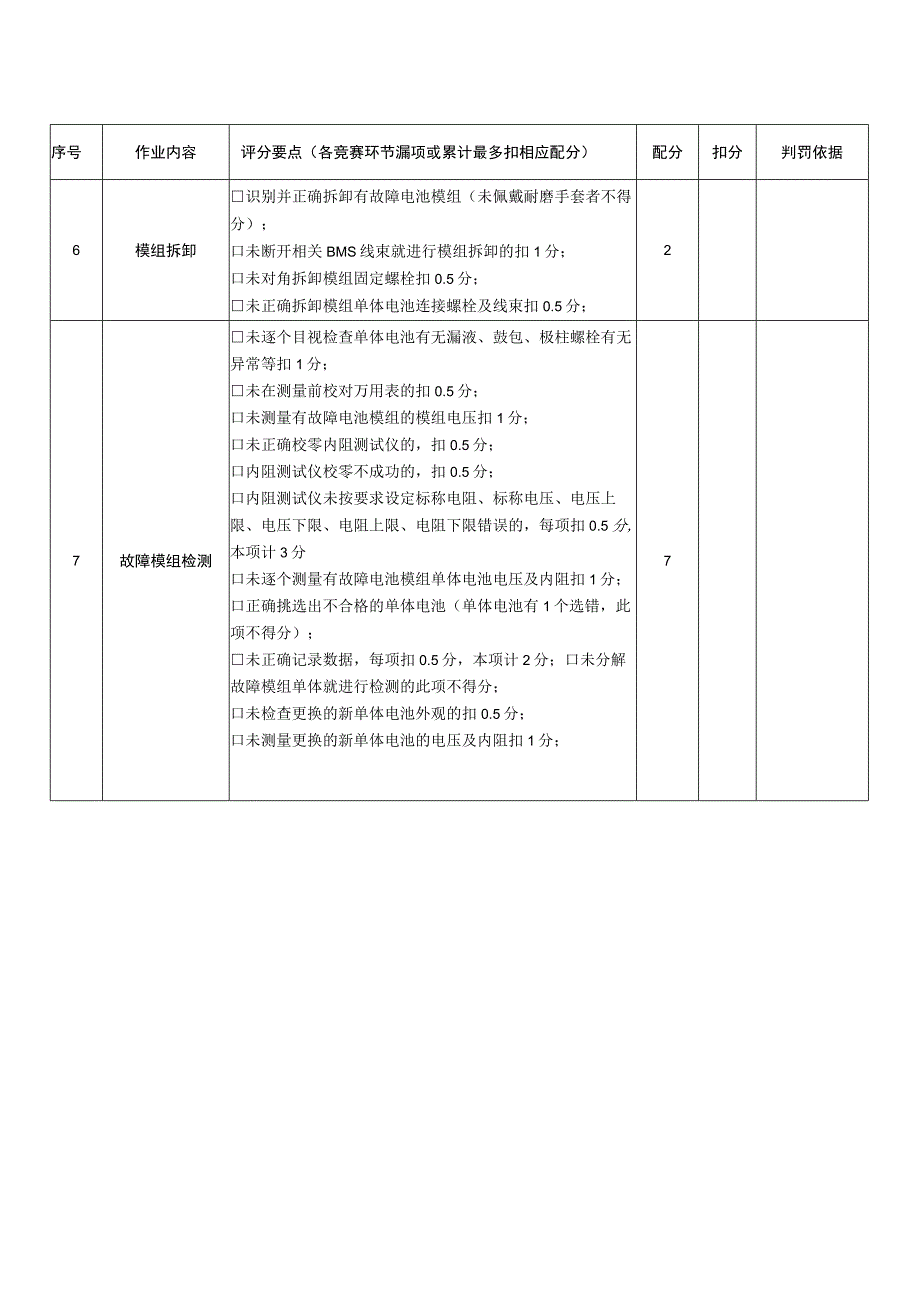 职业院校技能大赛新能源汽车检测与维修赛项赛题模块3评分标准动力电池装调与检测.docx_第3页