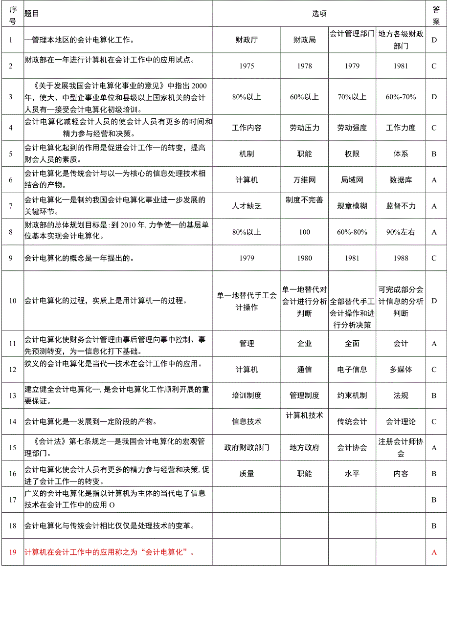 2023年整理湖北会计电算化题库.docx_第1页