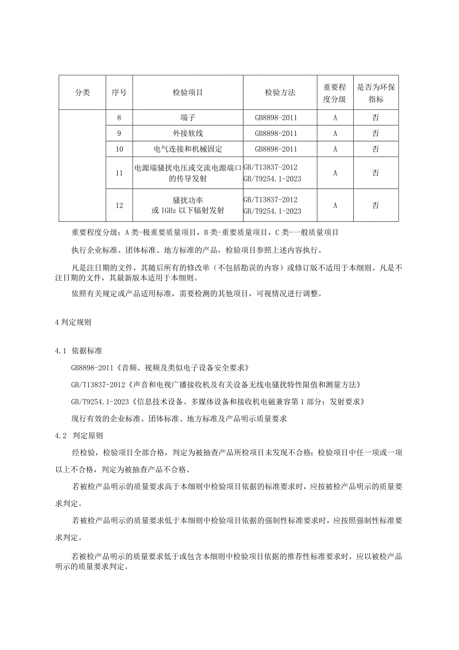 2023年河北省音视频设备用电源适配器产品质量监督抽查实施细则.docx_第2页