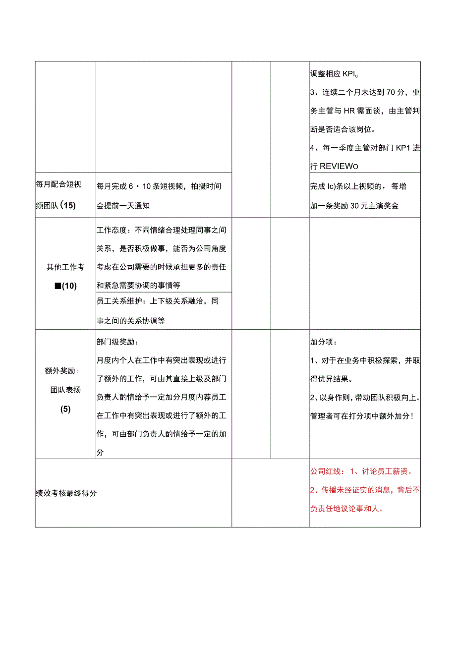 主播岗位绩效表.docx_第2页