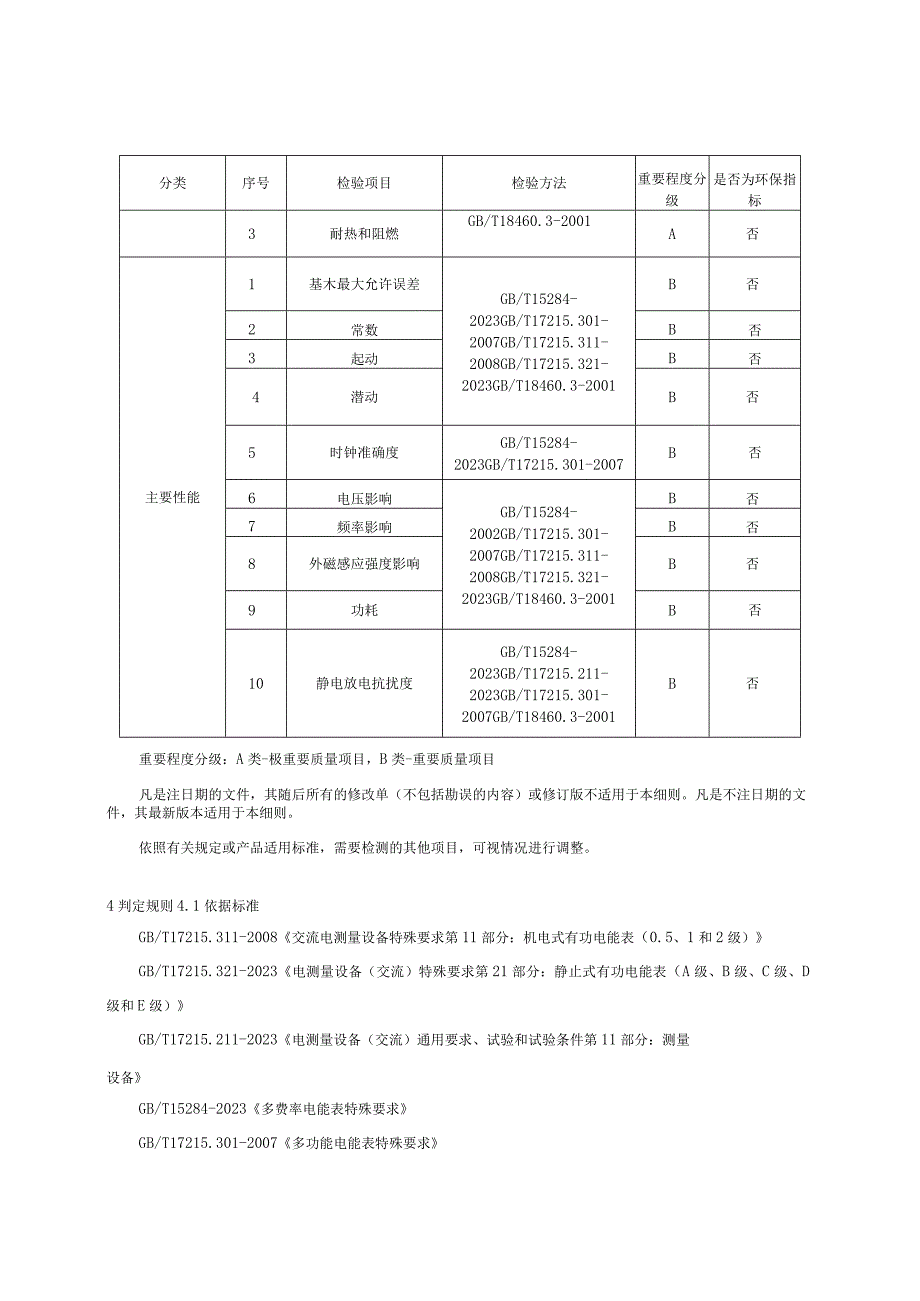 2023年河北省电能表产品质量监督抽查实施细则.docx_第2页