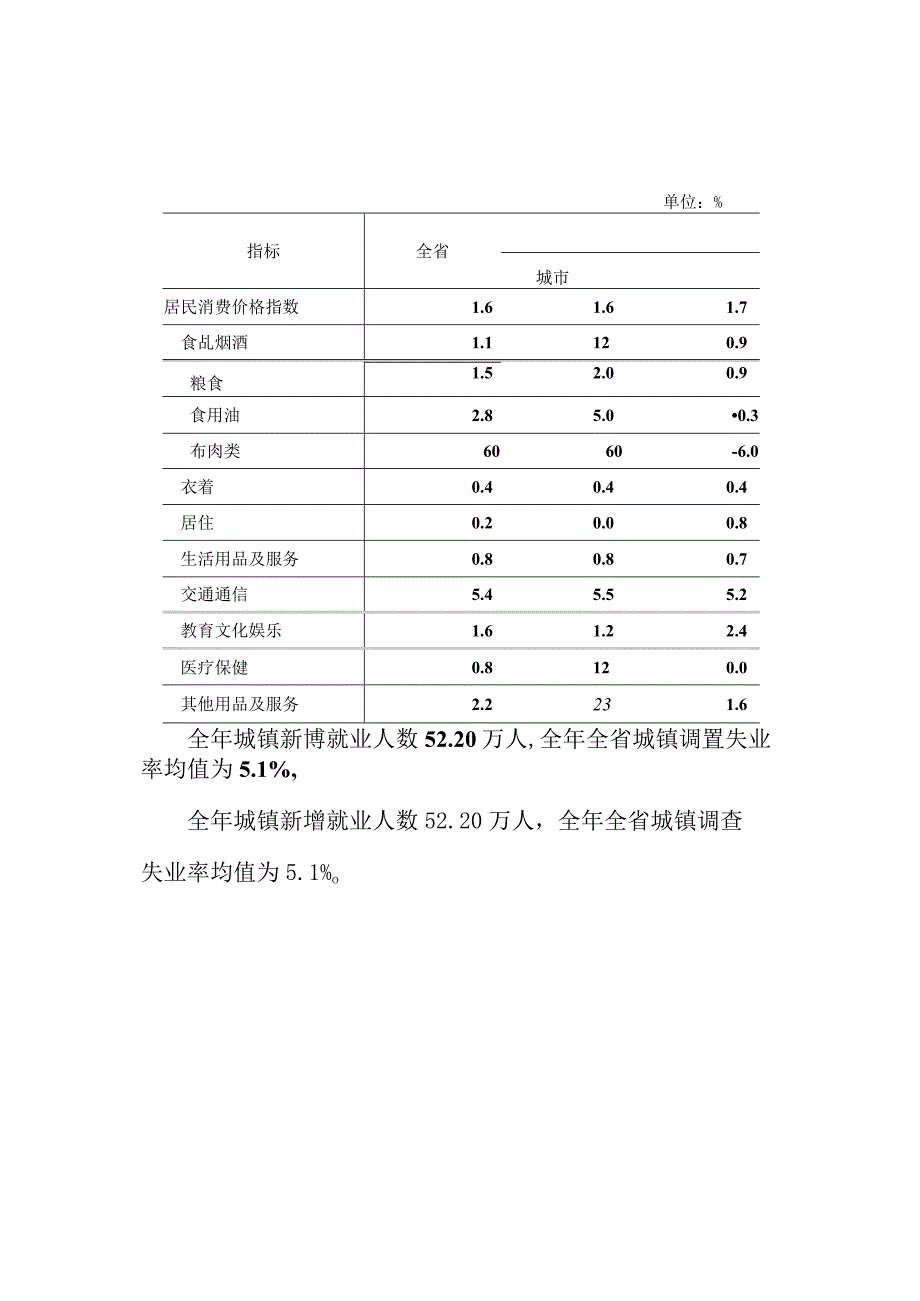 2023年云南省国民经济和社会发展统计公报.docx_第3页