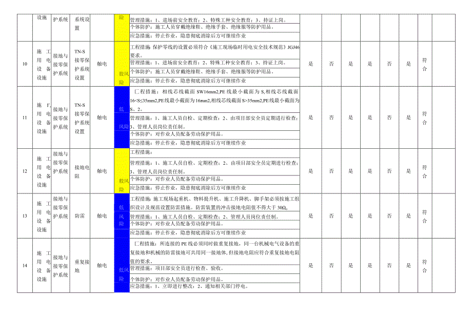 临时用电设备设施风险管控措施评价表.docx_第3页